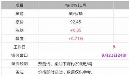 批发油价今日价格_09批发油价