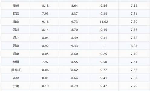 四川乐山92汽油今日价格_乐山今日汽油价格