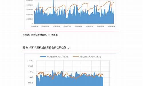 中石化柴油价格表_中石化柴油价格表图片