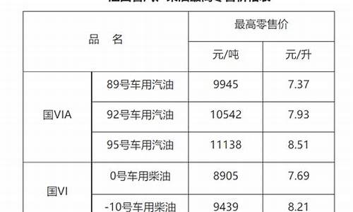 赣州93号汽油价格_赣州93号汽油价格多少