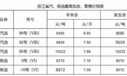 温州油价优惠_温州油价优惠政策最新