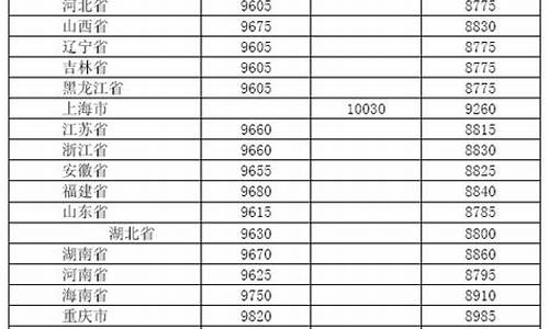 2013年4月0号柴油价格_2007年4月柴油价格