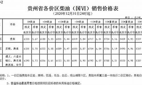 贵州省今日柴油价格_今日贵州柴油油价查询