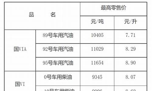 南昌油价95号汽油价格_南昌油价95号汽油价格调价