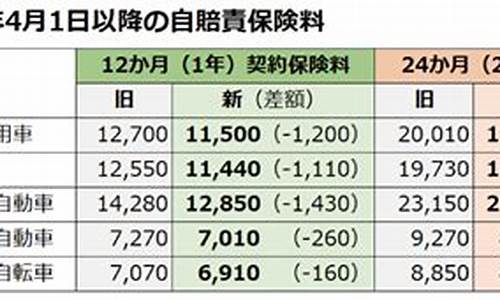 2022年4月1日油价格一览表_2021年4月1号油价上涨吗