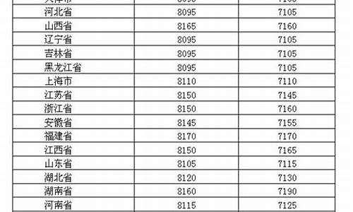 2019年油价价格表每升多少钱_2019年油价价格表每升多少