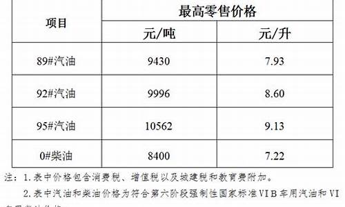 油价下调最新通知_油价下调最新通知6月