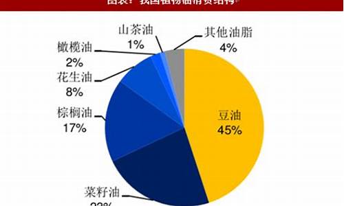 大豆油价格涨幅情况_大豆油价格持续上涨