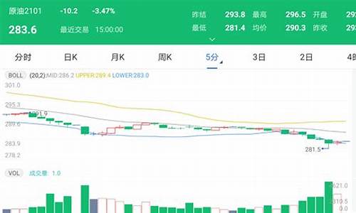 太原油价调整最新通知_太原油价调整最新通知消息