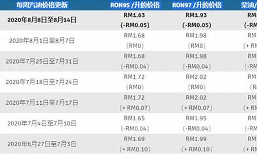 马来西亚汽油价格多少钱一升含税_马来西亚油价为什么这么便宜