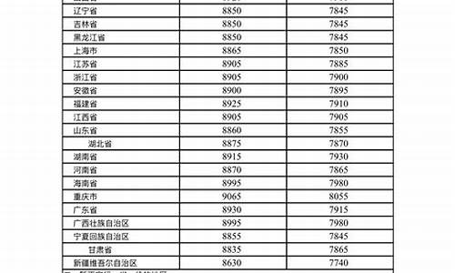 2o21年成品油价格调整最新消息_2021年成品油价格一览表