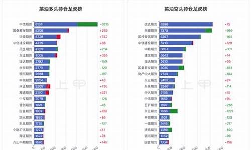 08年市场菜油价格_2008年食用油价走势图