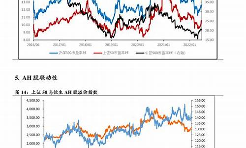 2023年油价调整时间表日历_2025年油价