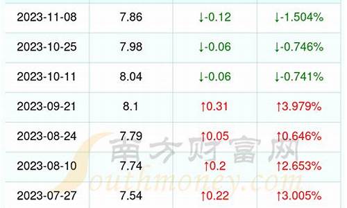 漳州今天油价多少_漳州今日油价92汽油最新