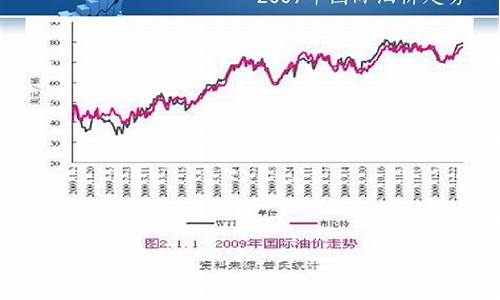 2009出厂油价_2009年的92号油价多少