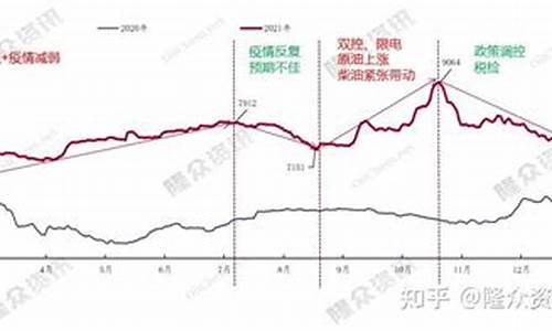 山东原油购价格_山东原油价格