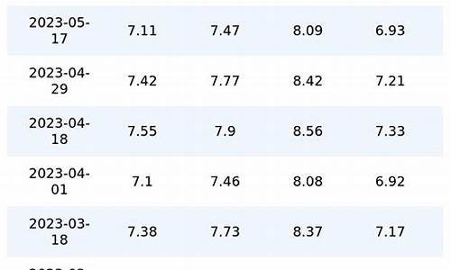 5月汽油价格查询_五月份汽油价格