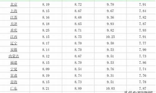 今天汽油价格93多少钱_今天90号汽油价格