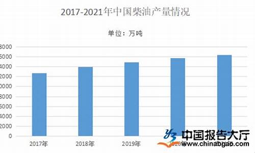 2022年柴油价格趋势_2022年柴油价格趋势最新