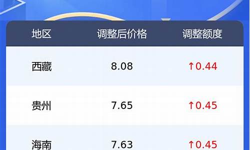 新疆柴油价格查询_新疆0号柴油最新价格