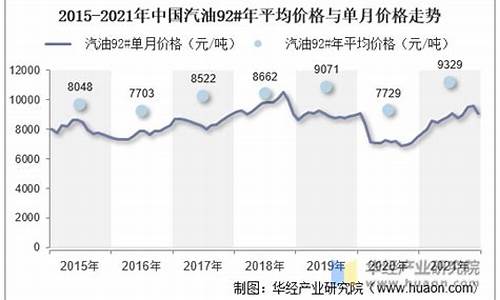 汽油价格的最新动态_汽油价格走势2021最新消息