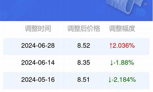 安徽95号汽油油价表最新消息_安徽95号汽油油价表最新