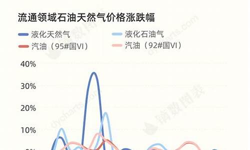 汽油价格90号多少钱一升_统计局90号汽油价格统计表