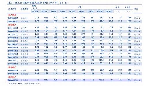 2020年油价价格表最新走势_2020年油价价格表最新走势图