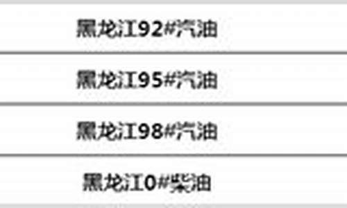 黑龙江油价调整最新消息92号价格_黑龙江最新油价调整最新消息