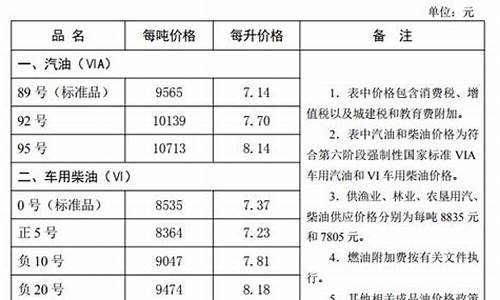 河北省最新油价调整最新消息最新_河北油价调整最新消息4月28日