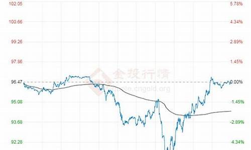 原油价格最新报价行情_原油价格最新消息