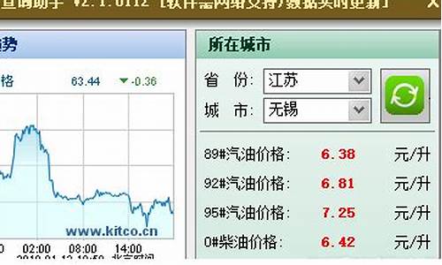 油价查询助手_油价信息查询