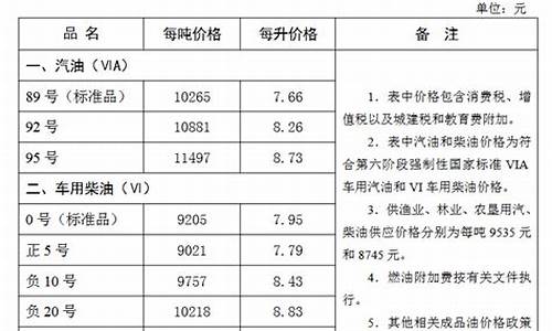 张家口今日油价_张家口今日油价92汽油价格