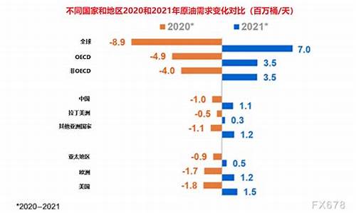 2021年原油价格_2021原油价格对进出口影响