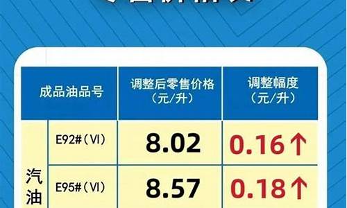 汽油价格调整最新通知消息图片_汽油价格调整最新通知消息