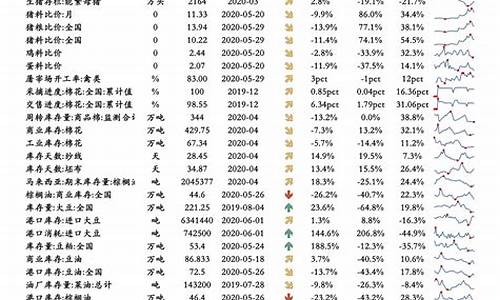 油价调整历年_油价历次调整一览表