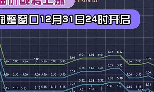 12月31日零时油价上涨_12月31日油价上涨