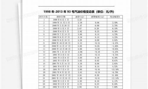 娄底93号汽油价格_湖南娄底油价今日价格