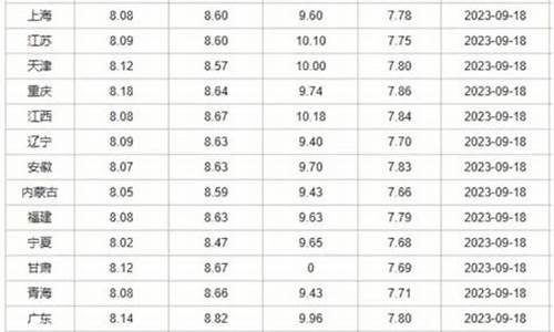 温州95号油价_温州油价95今天