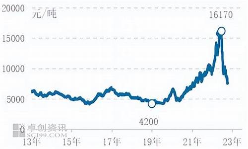 24度棕榈油价格走势_24度棕榈油价格走势分析