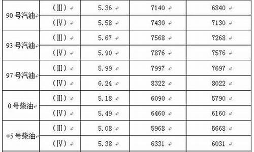武汉市93号汽油价格_武汉92号汽油价格今日价格