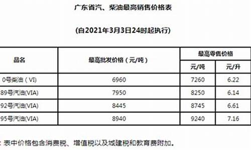 油价2021年3月能下降吗_油价2021年3月能下降吗请问