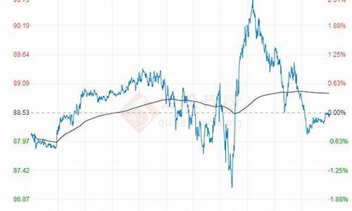 原油价格走势分析最新消息_原油价格走势分析最新行情