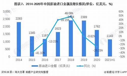 2014年上半年原油价格_2014年上半年原油价格走势