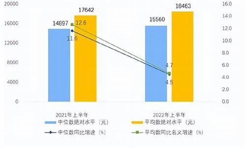 上半年油价表_2022年上半年平均油价