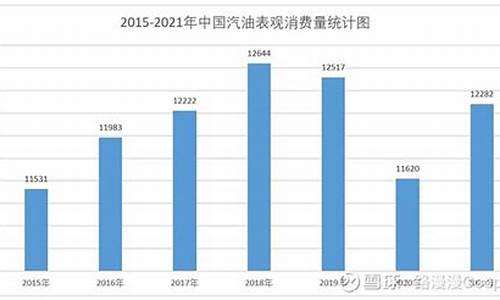 2018年汽油价格明细表_2018年1月汽油价格