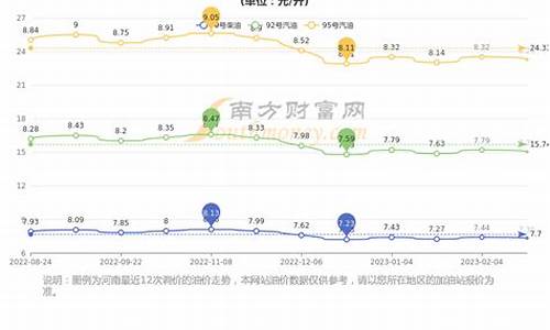 郑州汽油价格表最新价格_郑州汽油价格